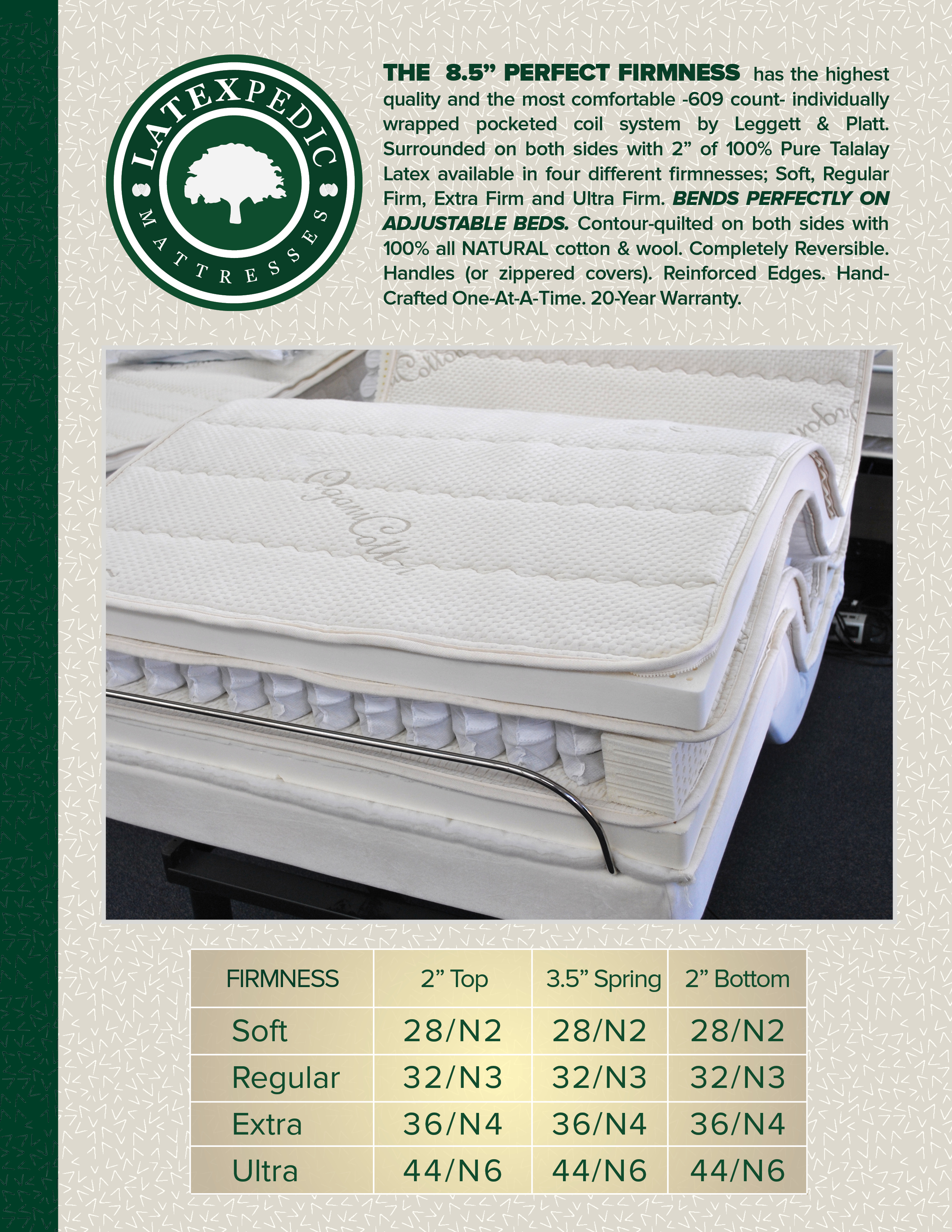 perfectfirmness pressure relieving mattress