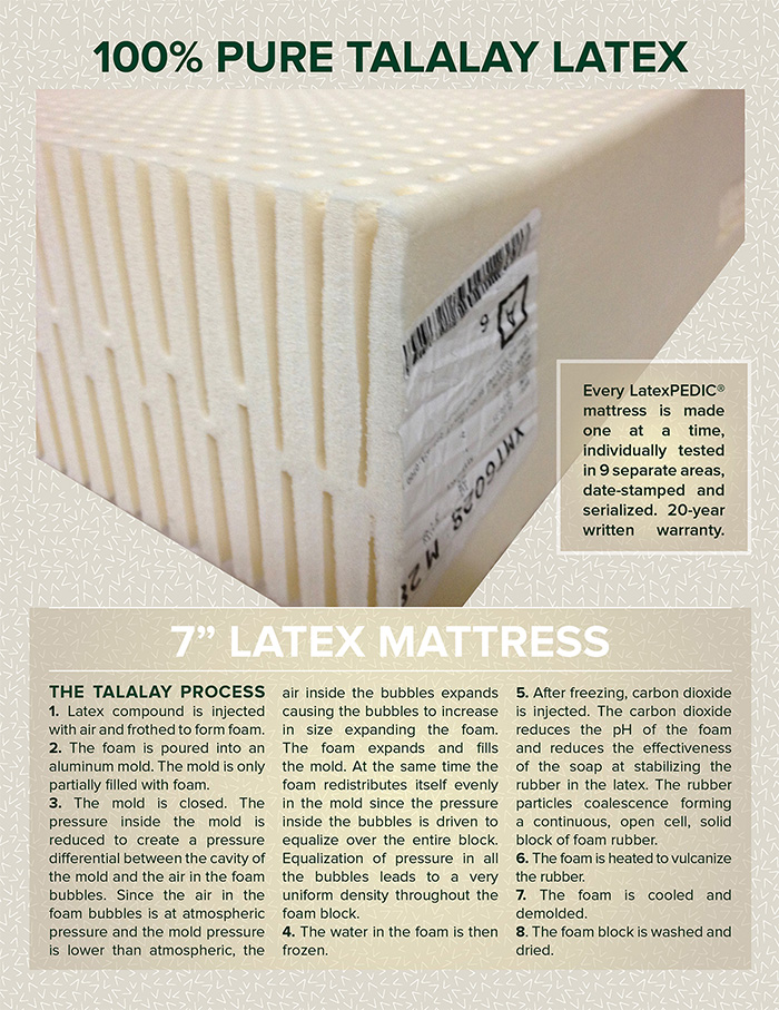 7andquot; Latex mattress